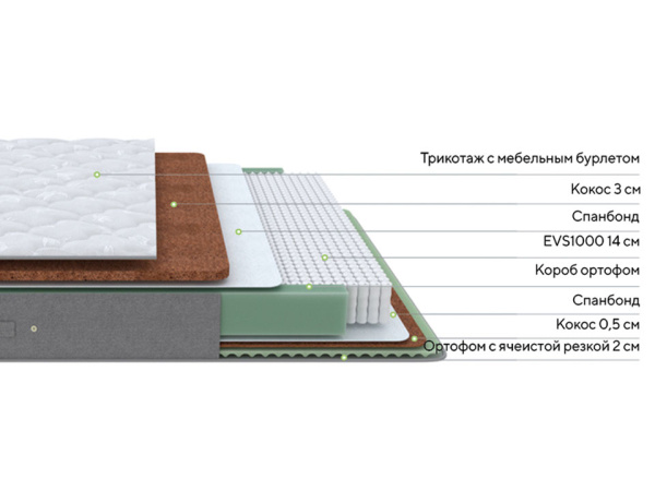 Матрас Lux Duo M/F