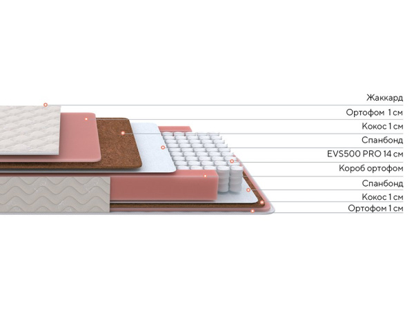 Матрас Standart Plus M Roll