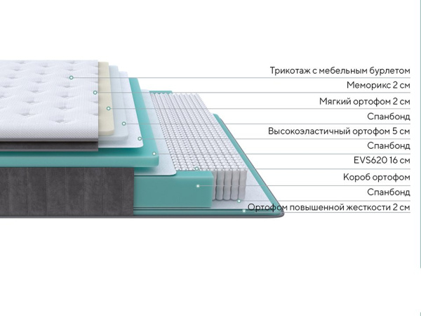 Матрас Paradise Soft