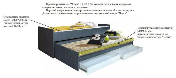 Кровать раздвижная Челси Бум П3.0587.1.06