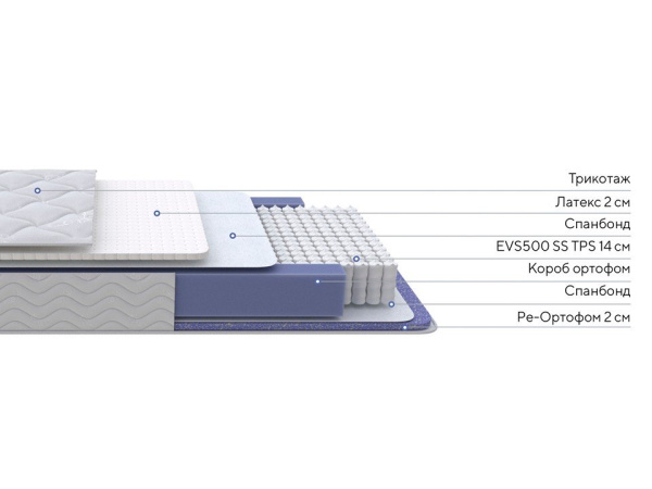 Матрас Active Duo S/F